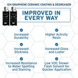12H Graphene Ceramic Coating & Degreaser Kit | Mirror Shine & Hydrophobic - Tesery Official Store