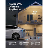 Vehicle to load EV Discharge Adapter for Model Y Performance & Compatible EVs