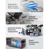 Vehicle to load EV Discharge Adapter for Model Y Performance & Compatible EVs