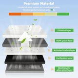 HEPA Cabin Air Filter Replacement (2-Pack)– OEM Fit for Model 3 & Model Y