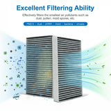 HEPA Cabin Air Filter Replacement (2-Pack)– OEM Fit for Model 3 & Model Y