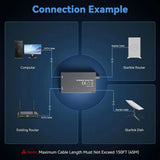Starlink Gen 2 Dual - Port Ethernet Adapter | 2 - in - 1 RJ45 Splitter - Tesery Official Store