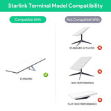 Starlink Gen 3 PoE Injector | 200W 5 - in - 1 Power Adapter with USB - C - Tesery Official Store